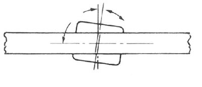 Azimuth